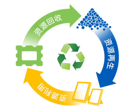 安全環(huán)保